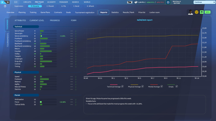 Tennis Manager 25, Steam Gift
