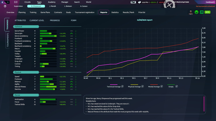 Tennis Manager 2024, Steam Gift