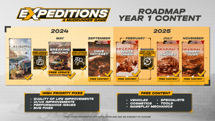 Expeditions: A MudRunner Game - Year 1 Edition, Steam Gift