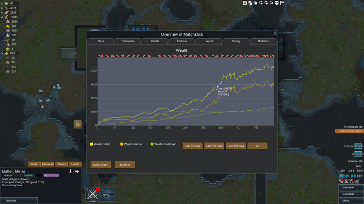 RimWorld - Commercial License, Steam Gift