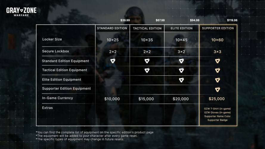 Gray Zone Warfare, Steam Gift