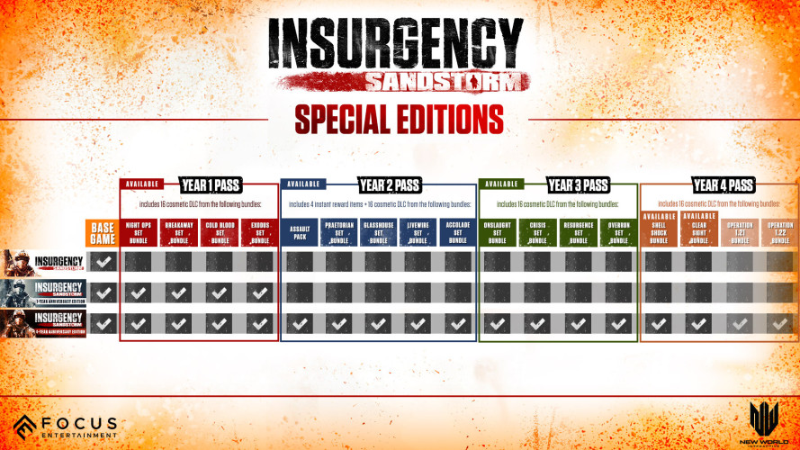 Insurgency: Sandstorm - 1 - Year Anniversary Edition, Steam Gift