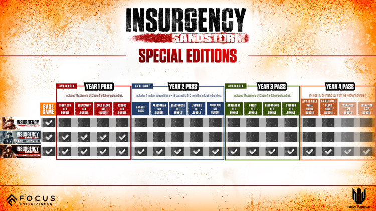 Insurgency: Sandstorm - 4 - Year Anniversary Edition, Steam Gift