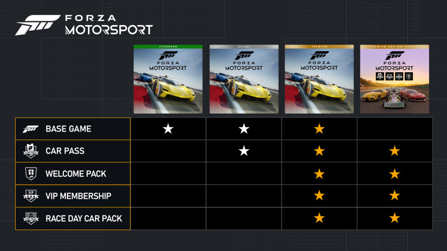 Forza Motorsport - Deluxe Edition, Steam Gift