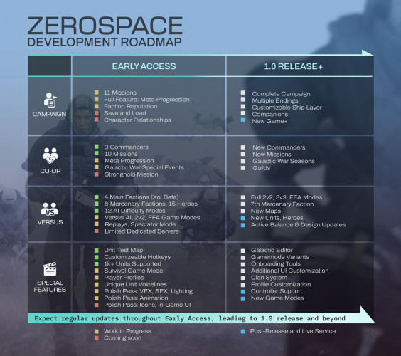 ZeroSpace, Steam Gift