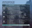 ZeroSpace, Steam Gift