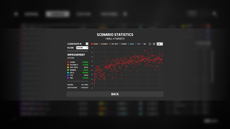 Aimbeast, Steam Gift